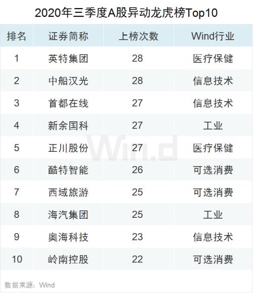 澳门彩4949最新开奖数据解读，网红版GPA353.91揭晓