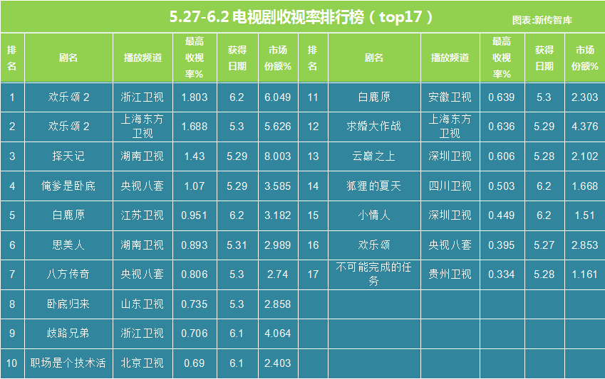 陶佳欣 第5页