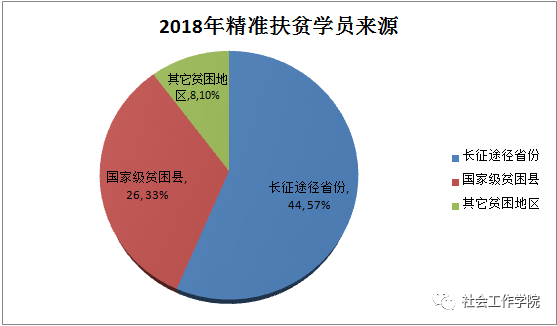 2023管家婆精准资料大全免费,城乡规划_AIC76.96王天境