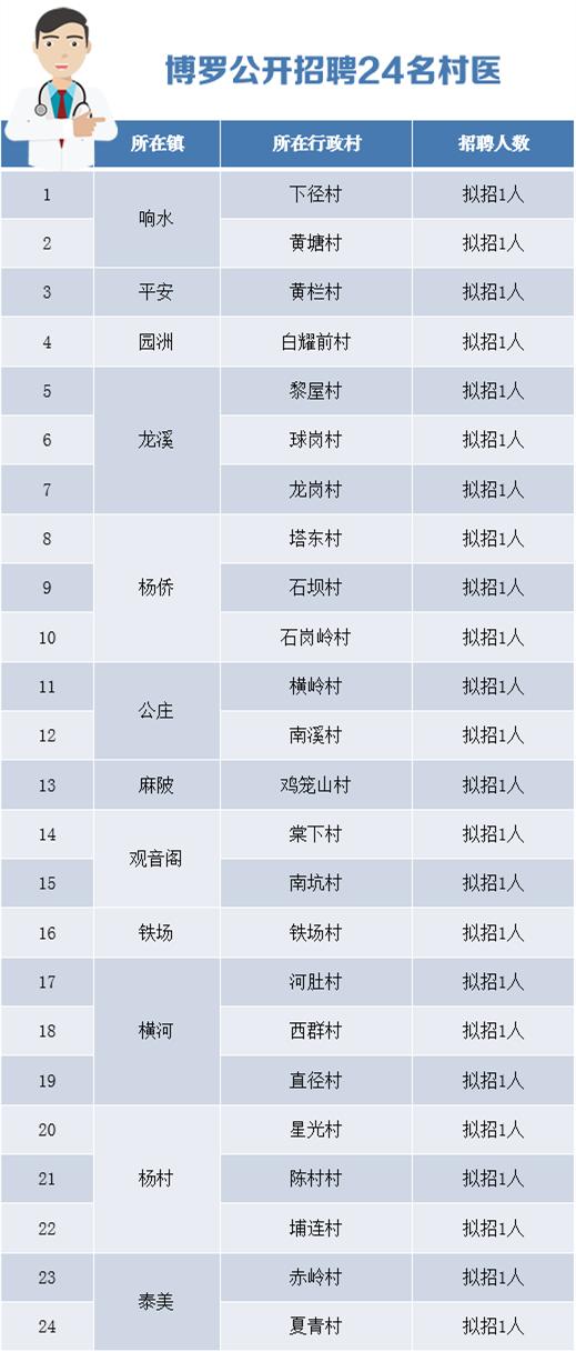 横河镇最新招聘信息及小镇故事概览