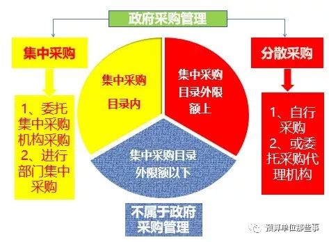 最新政府采购法全文及其解读