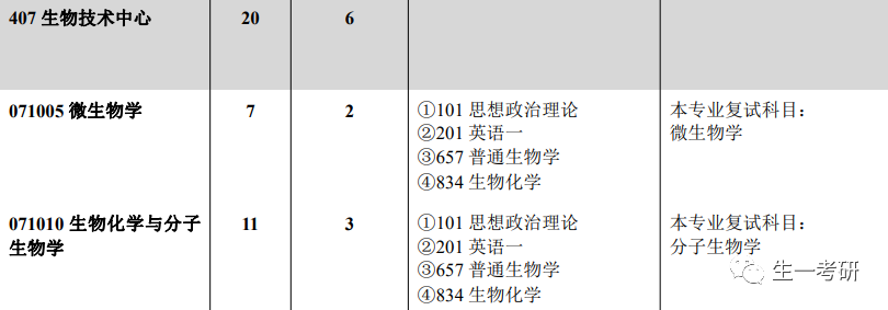 新奥门正版免费资料怎么查,生物学_大仙EMS635.8