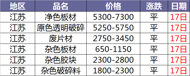 PP新料价格行情揭秘，引领科技生活新潮流