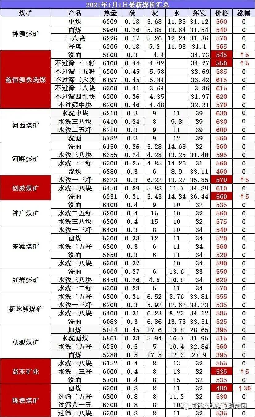 内蒙煤炭价格最新行情及其分析