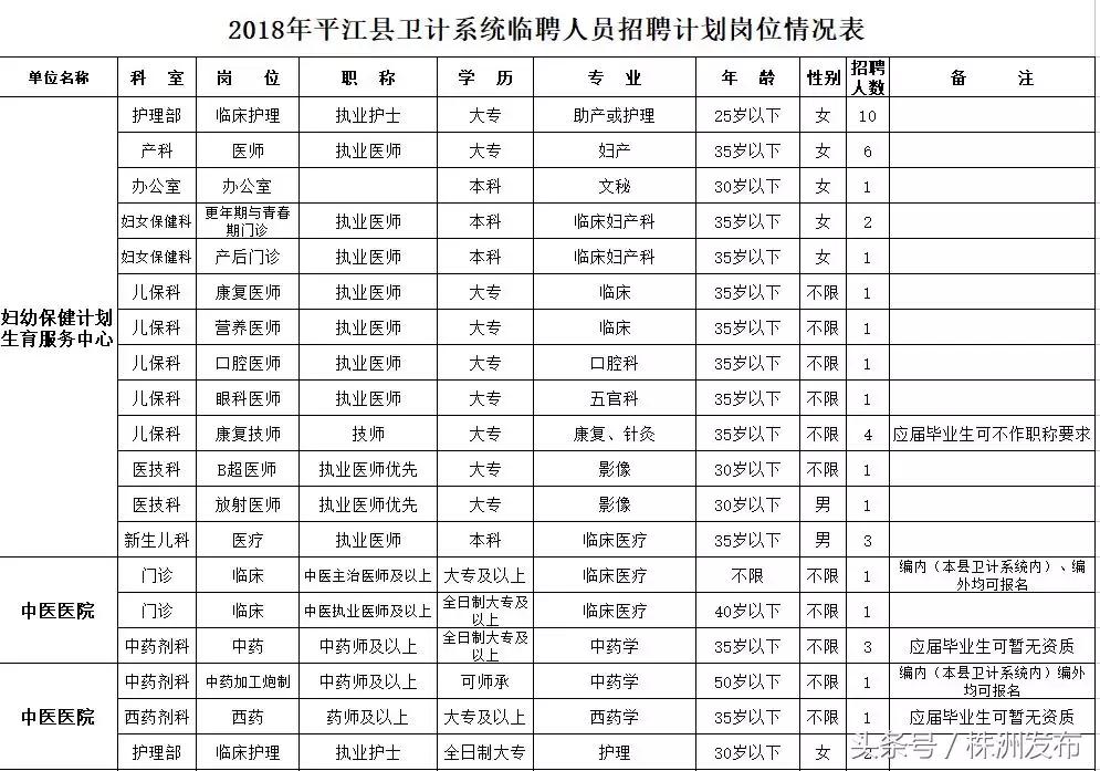 岳阳平江最新招聘信息概览及求职指南