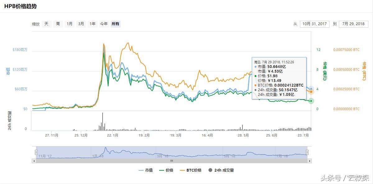 守株待兔 第5页