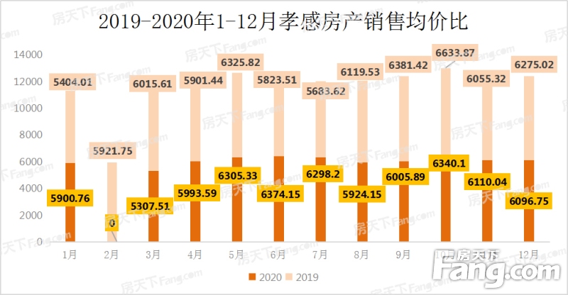 小红书揭秘，孝感东城区最新房价走势及热门楼盘推荐🏠