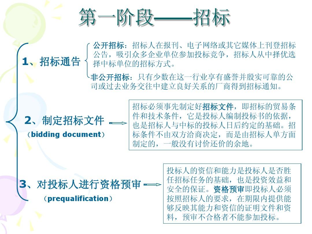 最新招标规模标准规定及步骤指南解析