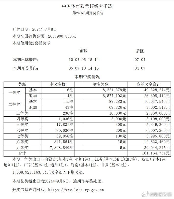 澳门独中一肖预测，顶级解析_界主VIZ196.44精选