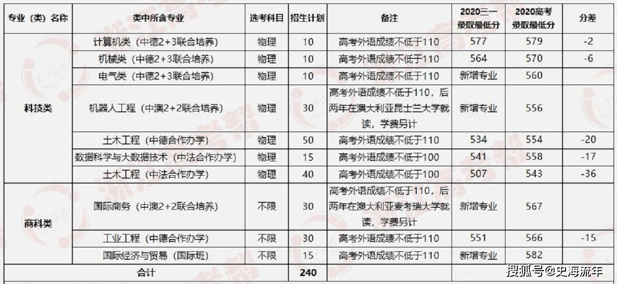 徐子晗 第5页