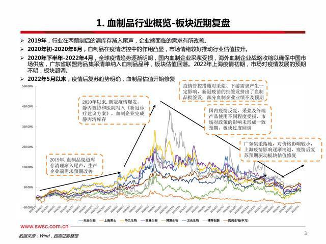 一肖一码,市场需求的影响因素_地血境CNA771.881