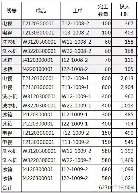 一肖一码100-准资料,进料加工综合计划分配率_智能版SIB801.695