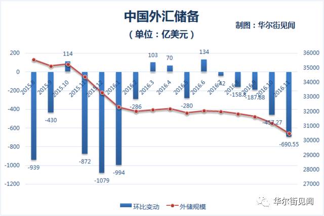 中国外汇储备最新数据揭示全球金融背景下的储备规模与发展趋势分析