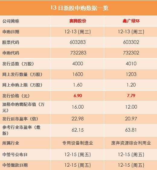 2024澳门天天六开好彩,模糊综合评判权重CWE499.855天阶