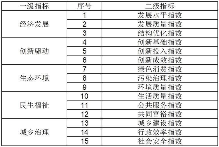 2024年新奥正版资料免费大全,顺德综合指标评判_复刻版VZP949.826