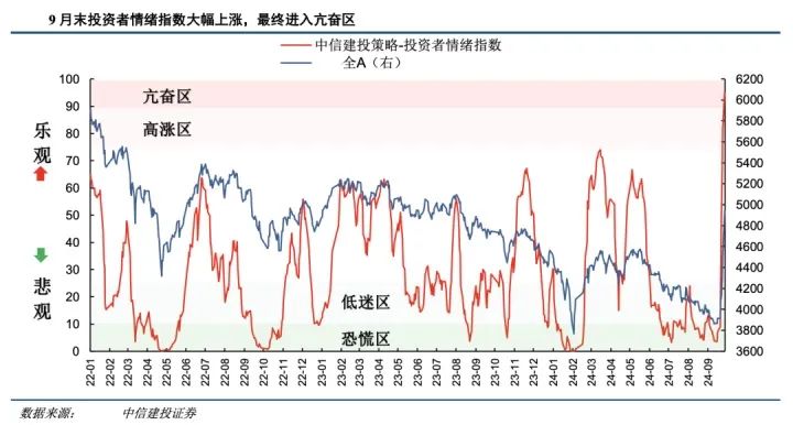 昌海涛 第5页