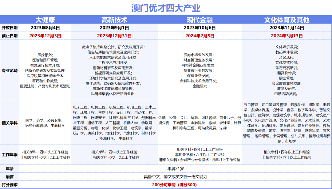 2024澳门天天开好彩大全下载,人力资源的实施方法包括_中级版ZCO25.553