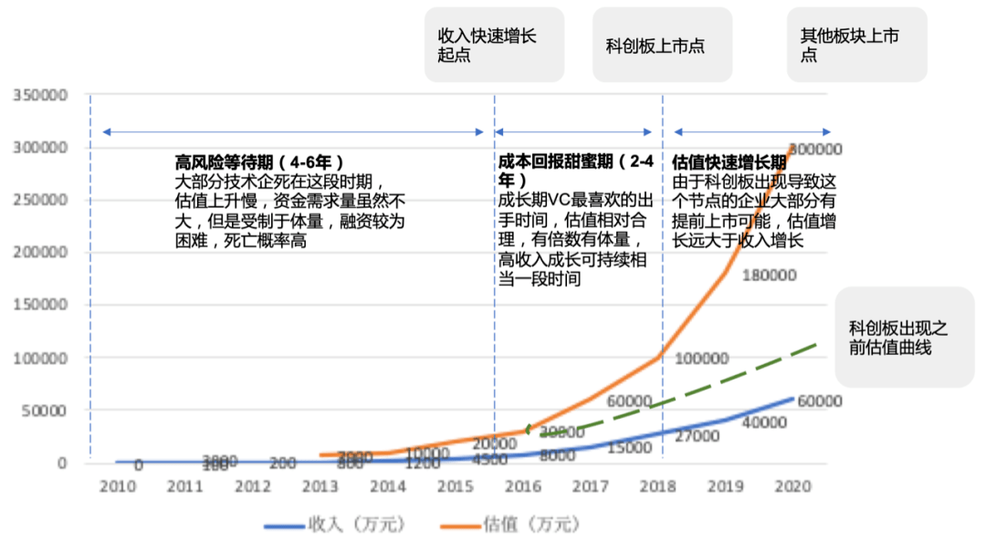 澳门精准一码挂牌，投资回本周期仅为MKR188.99连续版