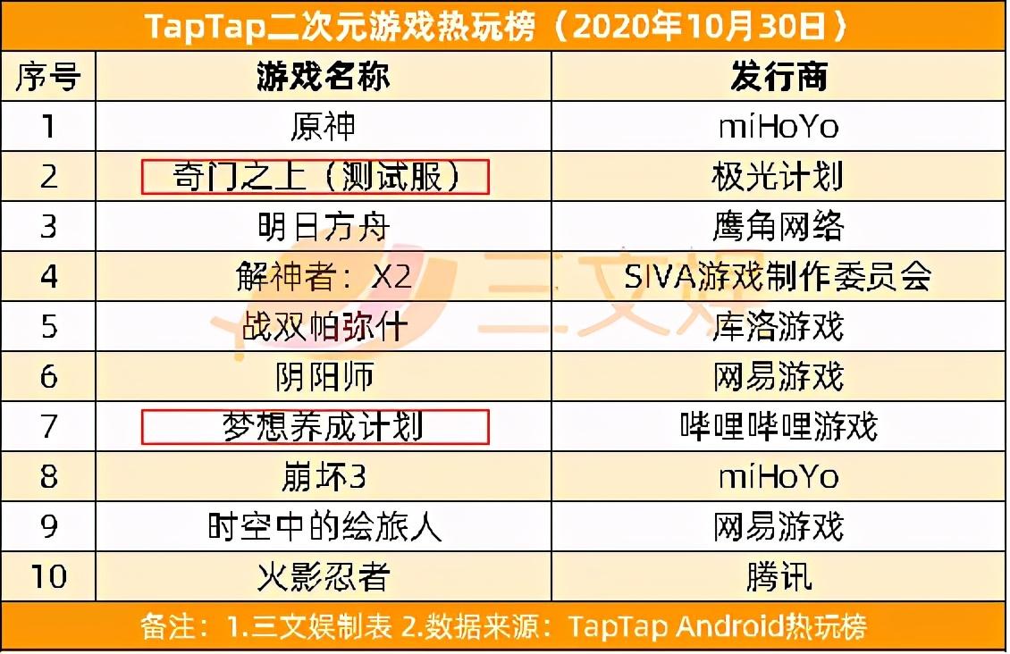 澳门免费精选投资资料，DSA222.03圣帝高收益