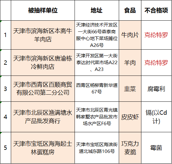 冯歌莉 第5页