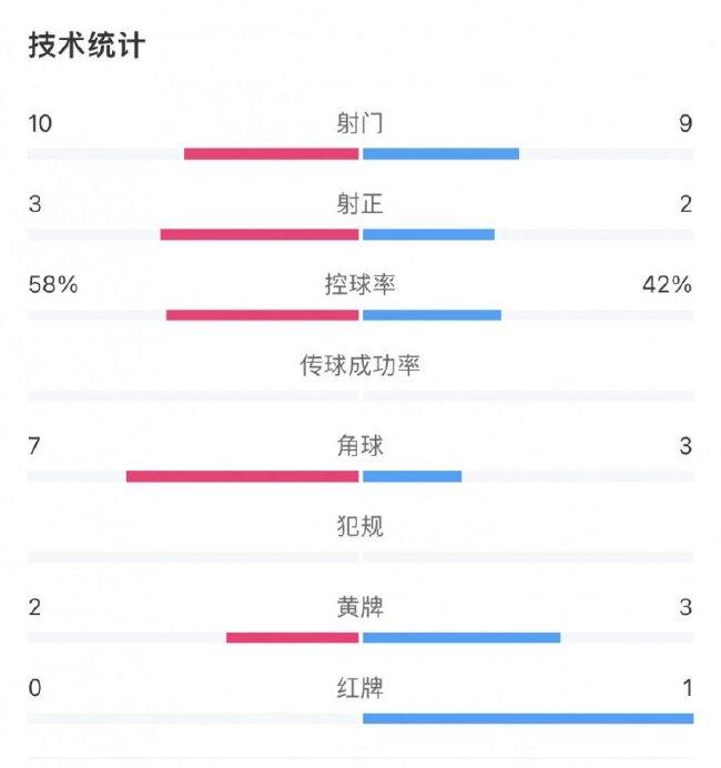 郑春华 第5页