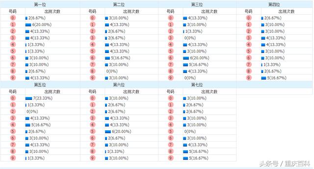 澳门彩开奖走势图：新历史记录+科技农学，RKI636.9凡神分析