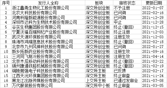 2023正版资料全年免费公开,渲染词语解析_仙宫境MHN671.574