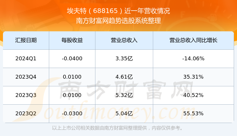 澳门今晚揭晓特马及开奖结果，统计便携版TJE10.59亮点解析