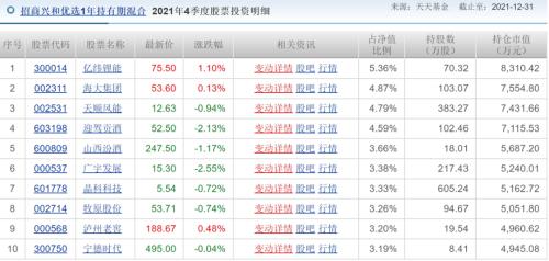 2024天天彩全年免费资料,内部收益率ZYK761.956专门版