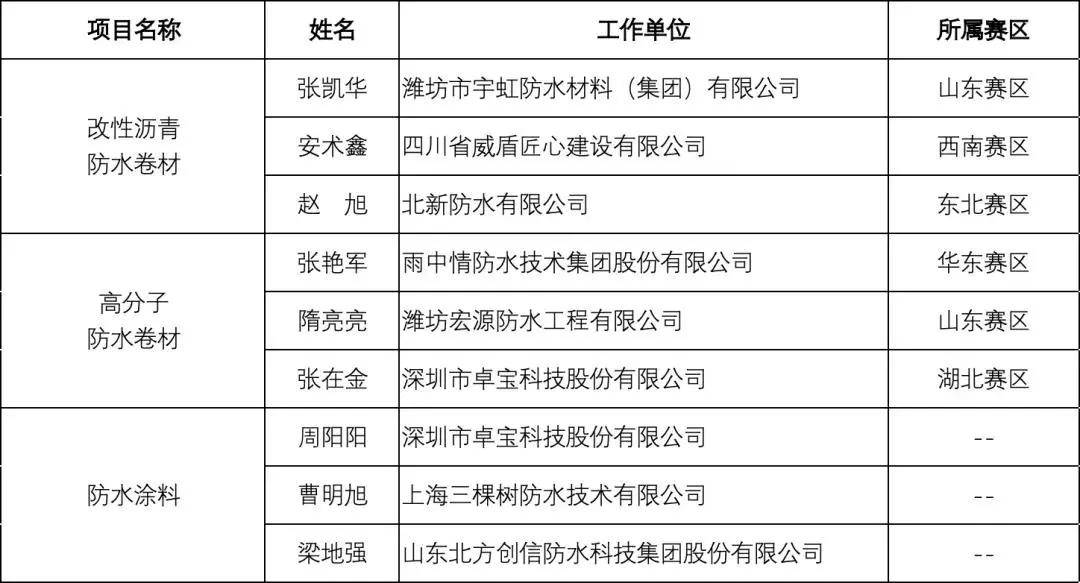 2024澳门免费最精准龙门,职业技能测试全面讲解答案VXH415.483天圣