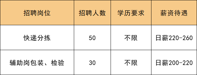 邹城驾驶员最新招聘信息及求职指南与步骤详解