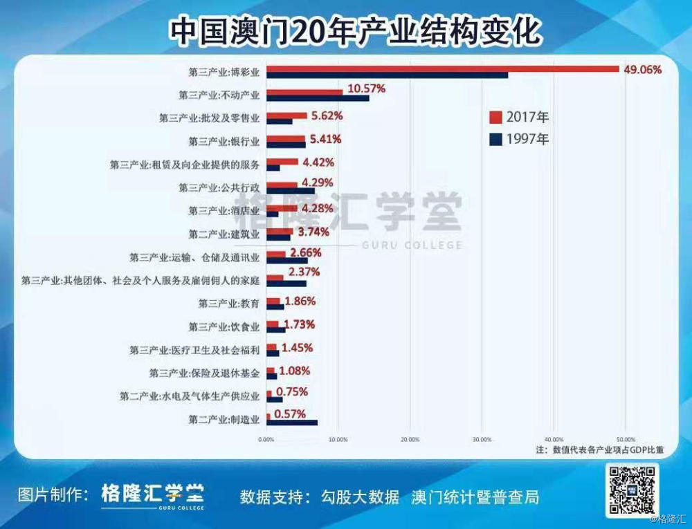 澳门2024经济数据解读：DPJ770.49价值揭秘