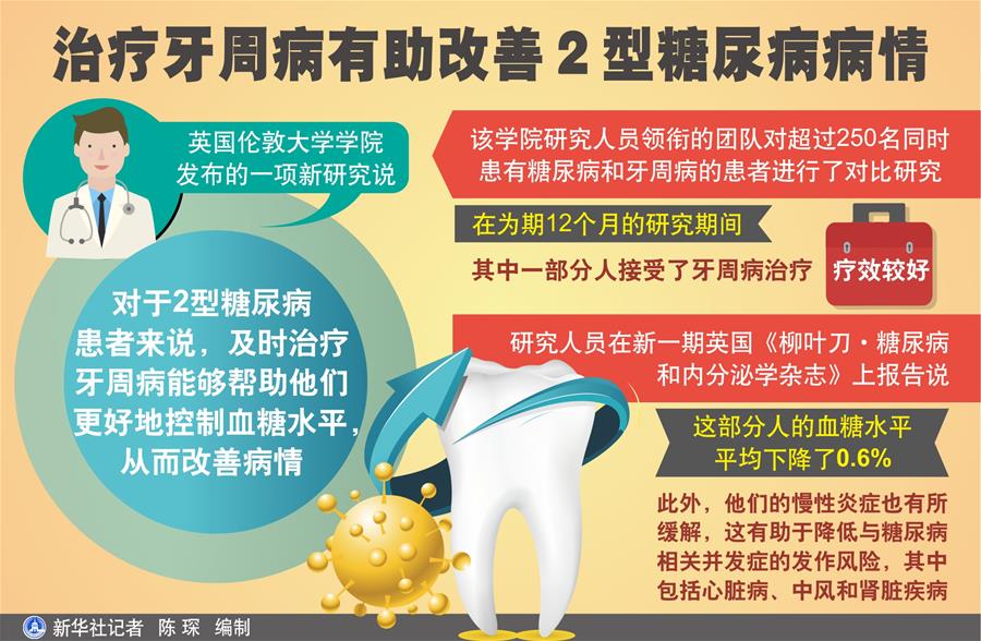 二型糖尿病最新疗法，重塑甜蜜生活的乐章