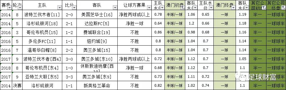 关门打狗 第5页