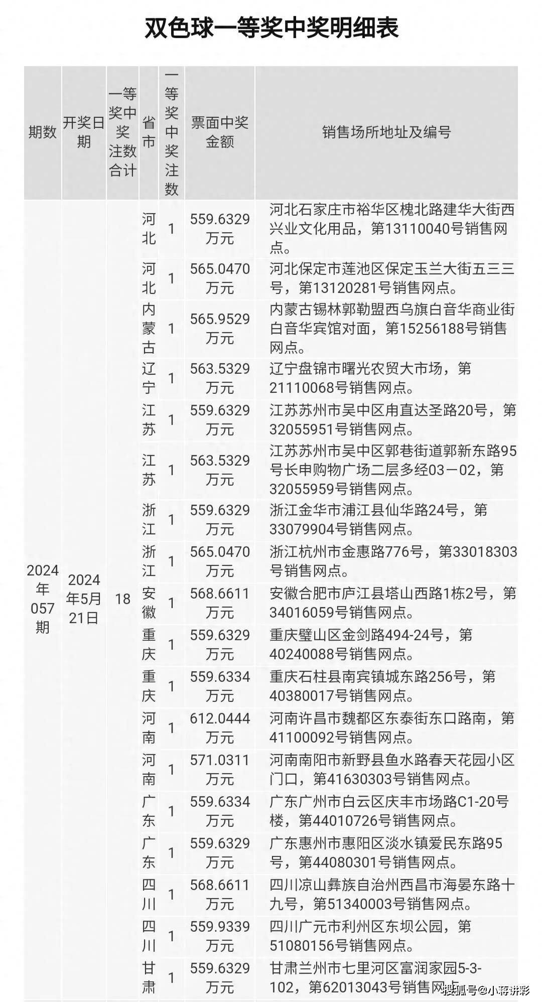 澳门独中一码投注攻略：中级评分表详解_MGW693.05