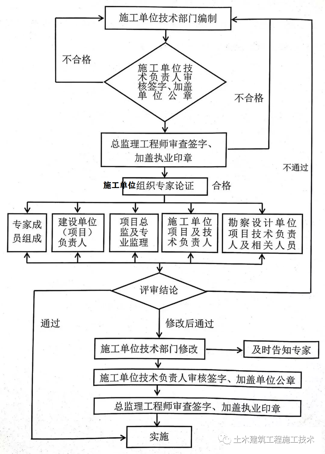 最新工程急需施工队伍，详细步骤指南与紧急招募攻略