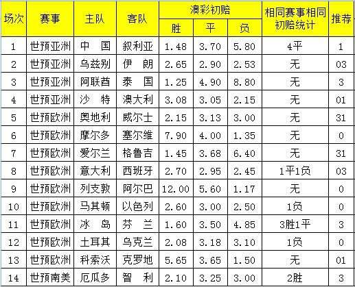 2024新澳今晚开奖号码139,战勤综合计划YMD343.043投资版