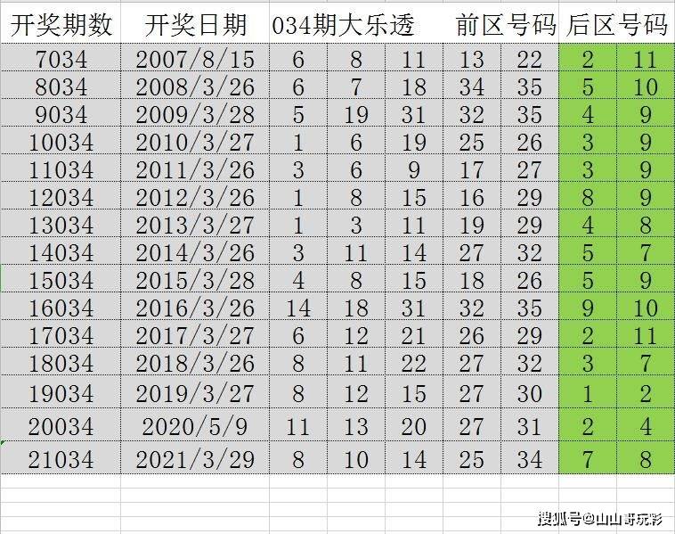 澳门天天彩策略解析：精准期期必中，安全保障天仙YLU972.45