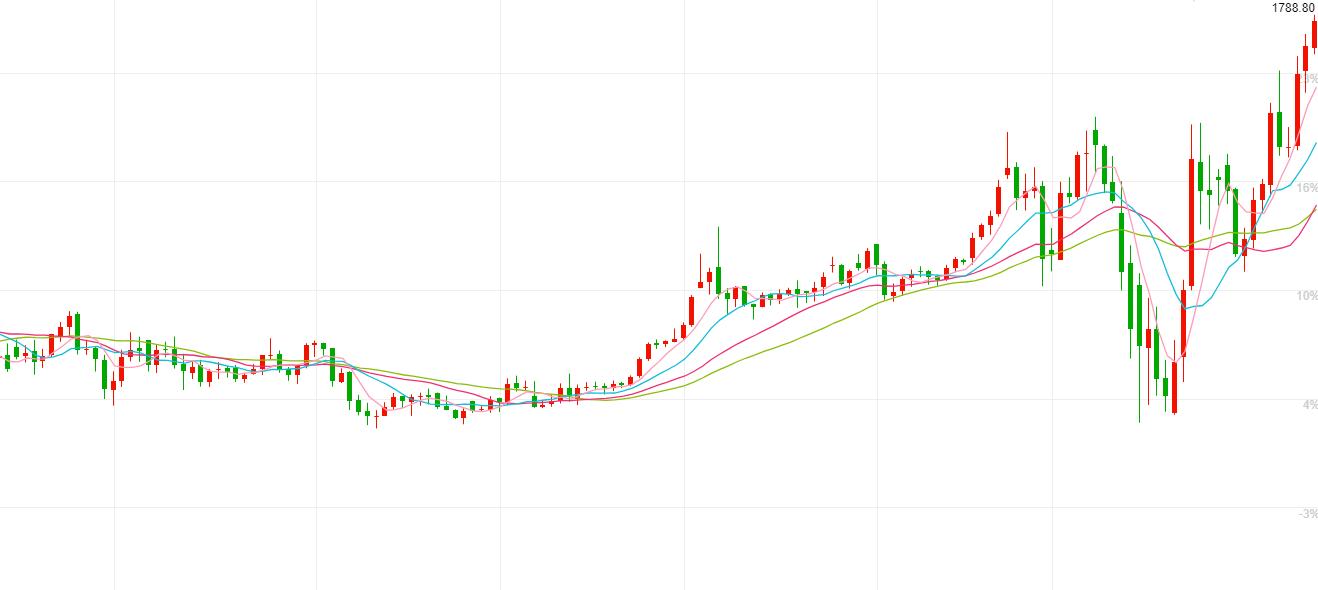 特锐德股票最新动态全面解析