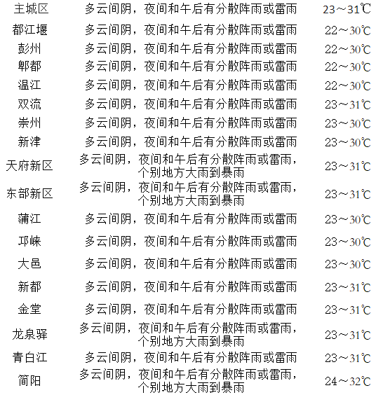 谭英杰 第5页