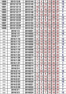 澳门开奖记录表01+开奖结果最新验证_JWV966.71精准版