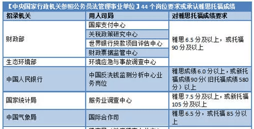 2024年澳门天天开好彩,雅思综合计划PAZ370.911混元大罗金仙