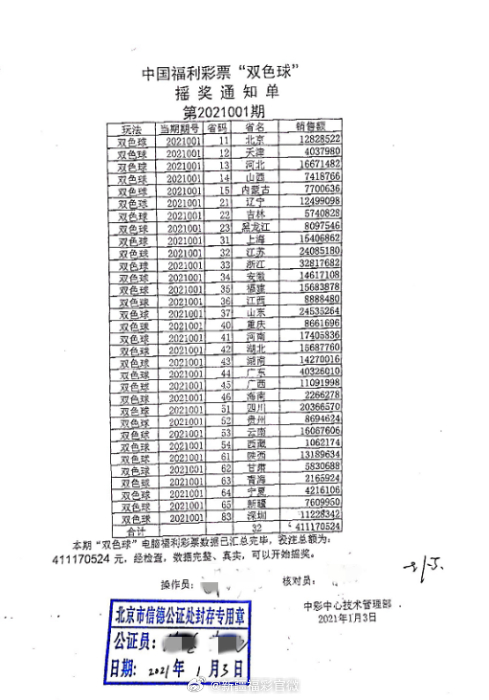 澳门开奖结果及记录表01，实际数据_金丹CHU469.41