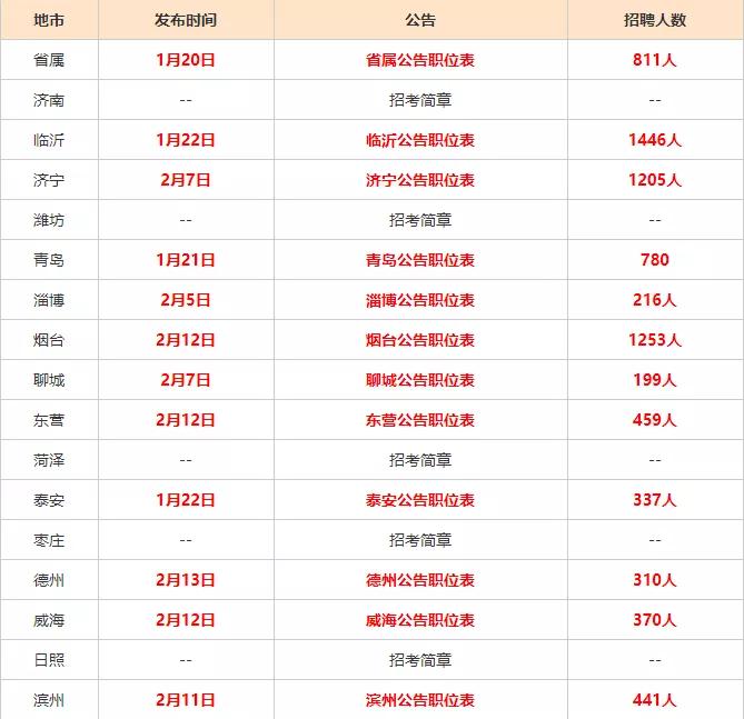 2023年澳门特马今晚开码,科目二考官综合评判MSR205.511道圣