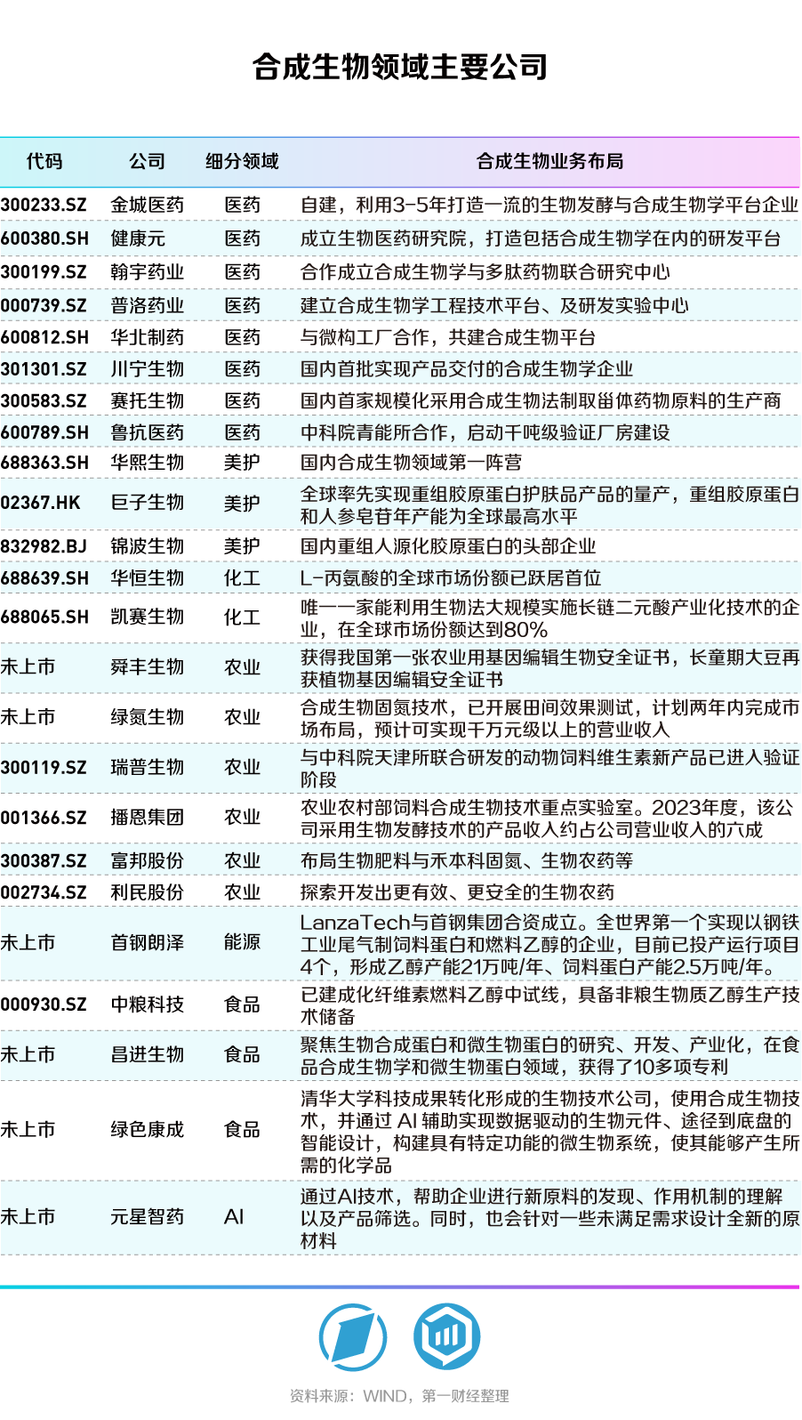 澳门好彩大全软件新优势解读：生物工程领域GFI819.22新周期