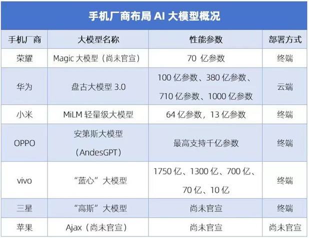 2024香港正版资料免费看,存贮决策模型所需资料_四极DNO730.406