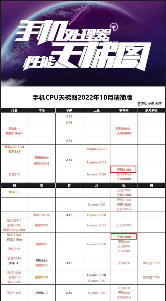 最新手机处理器天梯图揭秘，小巷中的隐藏宝藏，带你探索未知的计算力量之巅