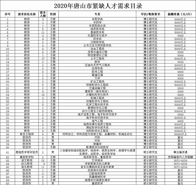 唐山人才网最新招聘信息及求职步骤指南全解析