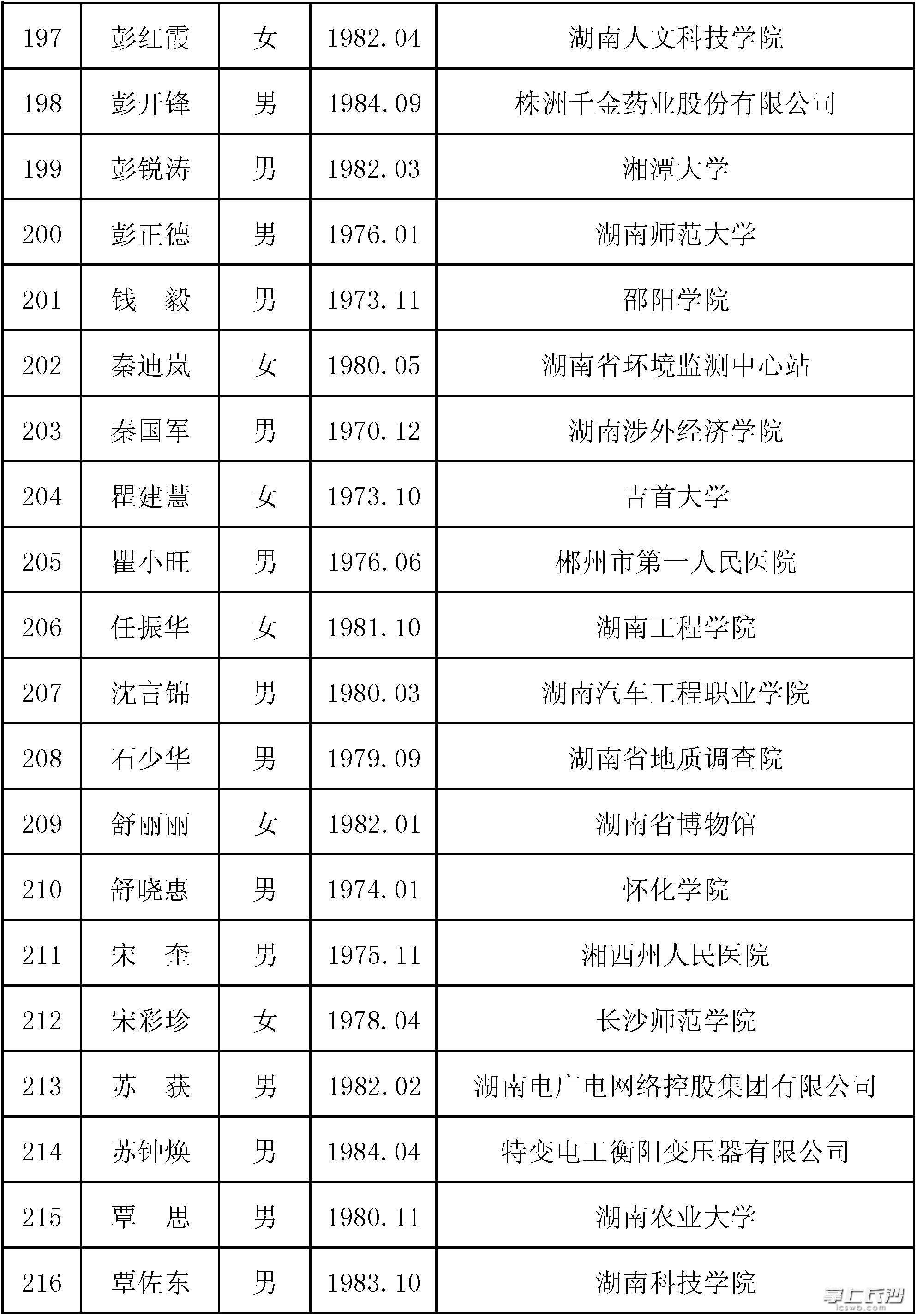 湖南人大代表最新名单，科技重塑民主新体验