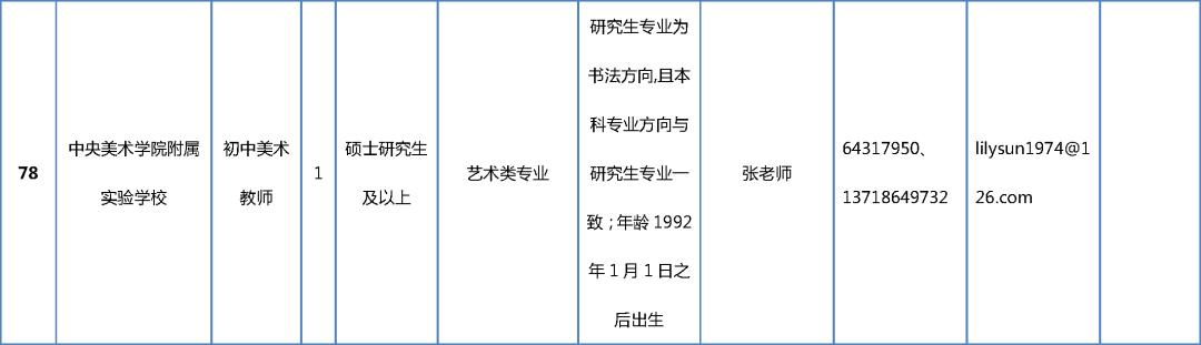 北京朝阳区最新招聘信息汇总🔥